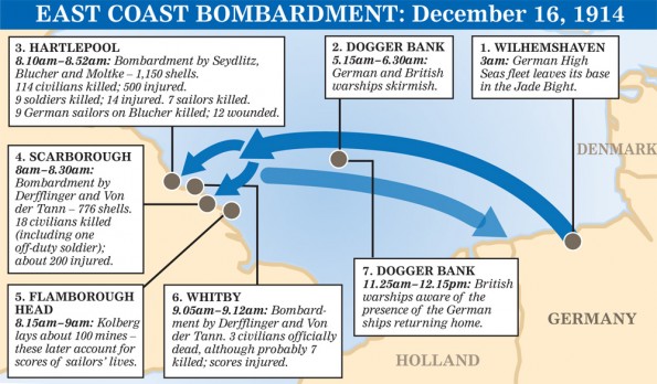 BOMBARDMENT: How it happened